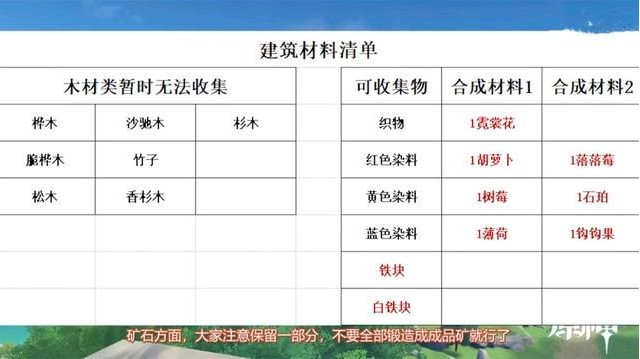 原神家园系统需要哪些材料