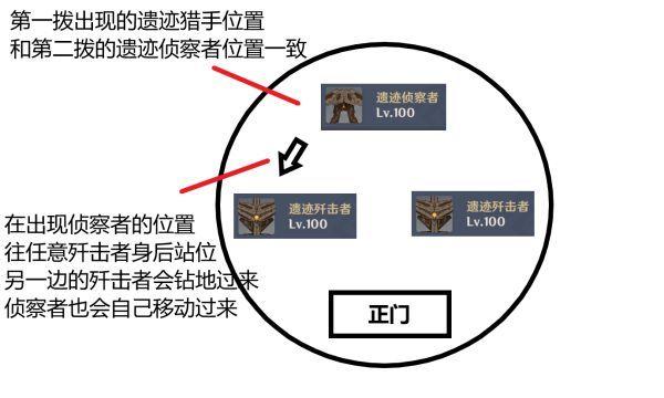 原神2.0深渊12层满星通关攻略2