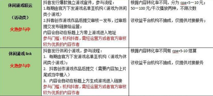 抖音如何通过视频收益赚钱