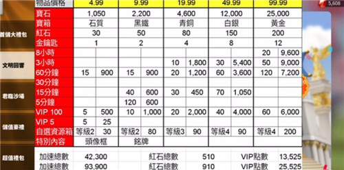 万国觉醒文明回响礼包值得买吗